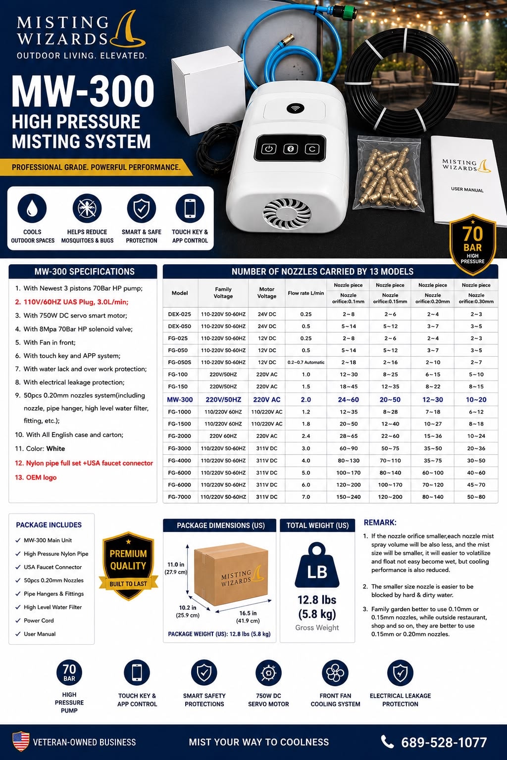 MW-300 High Pressure Misting System